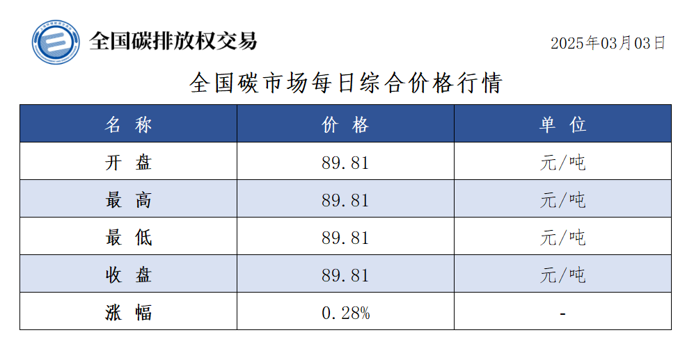 20250303/a37cd4060e58a7b6a6b1ced29faabdae.png