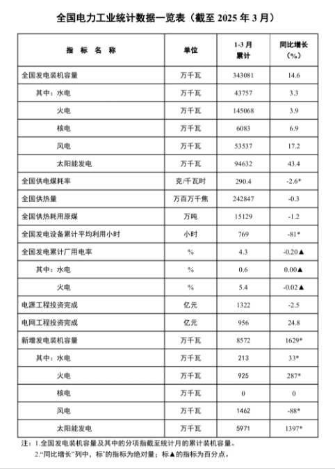 20250421/5c7089778f6c884fc8f15945acd1cfcb.png
