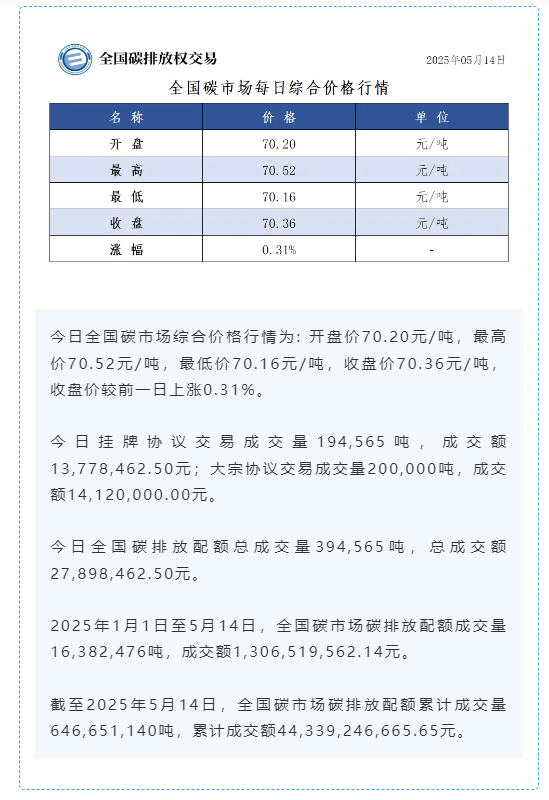 20250515/3f67ace91cfd3e351b78dbc082de50f0.png