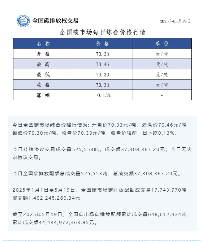 20250520/497d8a3b7200a9cf5624d07829ec915c.png