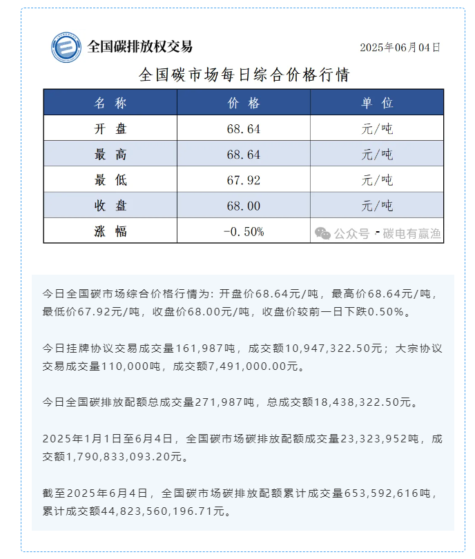 20250605/42d4f20cd649611421735eb8034d9cf6.png