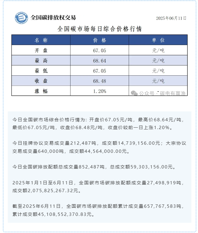 20250613/6ac5a0b63cc3ae675bee73851518ad89.png